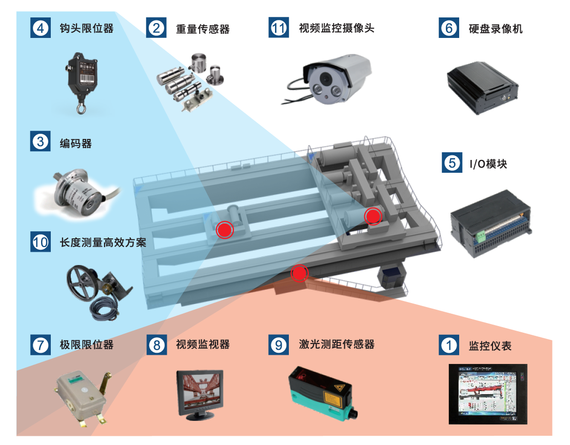 冶金、鑄造起重機(jī)安全監(jiān)控管理系統(tǒng)