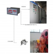 橋機(jī)、門(mén)機(jī)、啟閉機(jī)開(kāi)度儀監(jiān)控