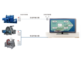 錨機、絞纜機監(jiān)測系統(tǒng)