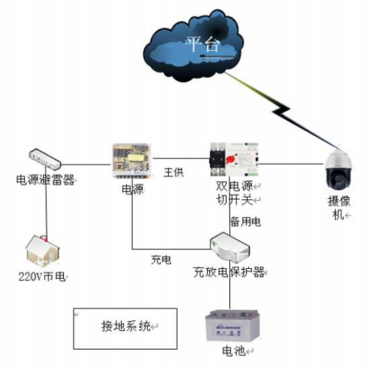 信息化技術在小型水庫雨水情和安全監(jiān)測上的運用