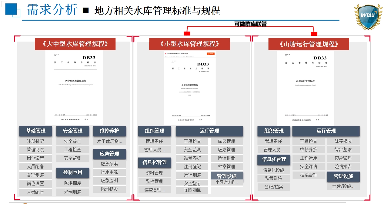 智慧水庫解決方案