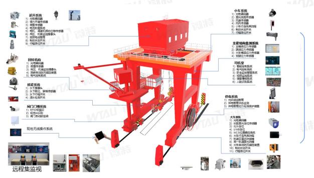 帶你揭秘微特水電站智能門機應用了哪些技術(shù)？